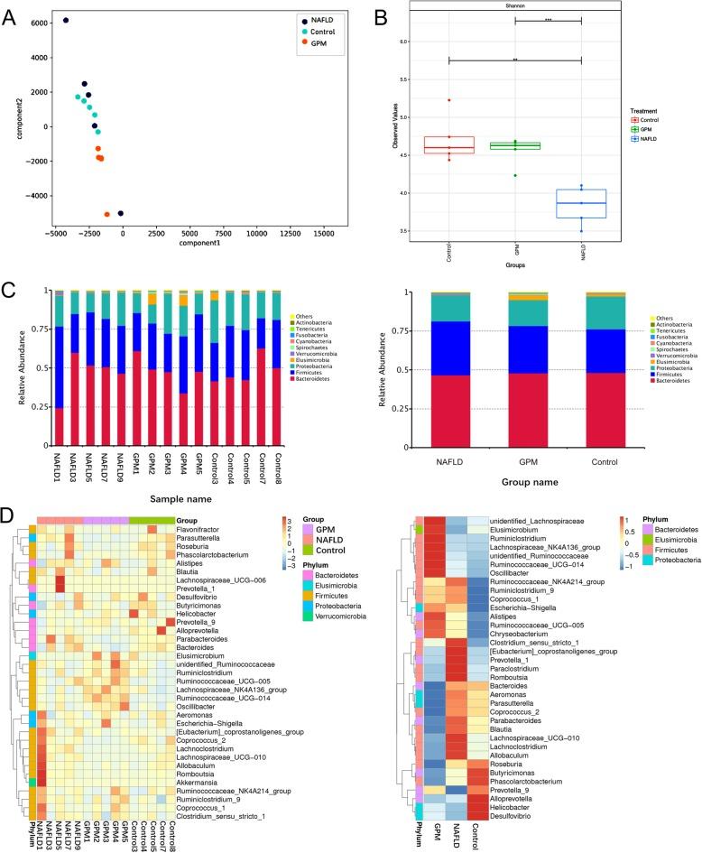 https://cdn.ncbi.nlm.nih.gov/pmc/blobs/c90f/7076883/75b39a52b439/12906_2020_2835_Fig7_HTML.jpg
