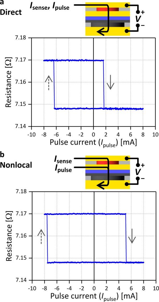 https://cdn.ncbi.nlm.nih.gov/pmc/blobs/c912/6925184/3cde0bf1010b/41598_2019_56082_Fig4_HTML.jpg