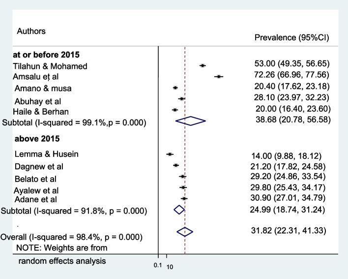 https://cdn.ncbi.nlm.nih.gov/pmc/blobs/c912/9580163/77e9c7f92839/13690_2022_971_Fig4_HTML.jpg