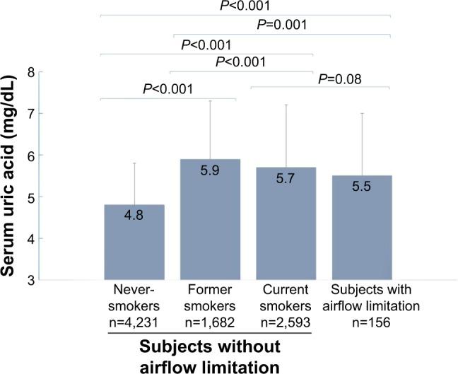 https://cdn.ncbi.nlm.nih.gov/pmc/blobs/c914/5402911/539533b60aa5/copd-12-1213Fig1.jpg