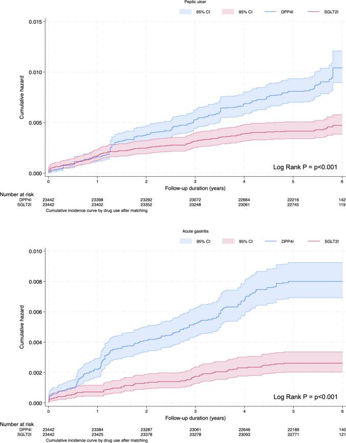 https://cdn.ncbi.nlm.nih.gov/pmc/blobs/c915/11335951/b9a97f936485/10120_2024_1512_Fig2a_HTML.jpg