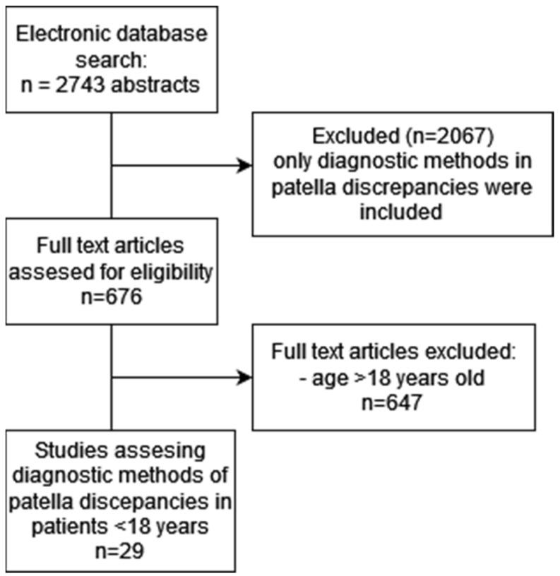 https://cdn.ncbi.nlm.nih.gov/pmc/blobs/c915/11856544/d59773efa457/jcm-14-01376-g001.jpg