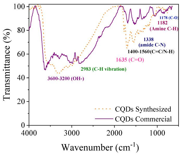 https://cdn.ncbi.nlm.nih.gov/pmc/blobs/c916/12195996/36e1d533c0a5/nanomaterials-15-00879-g001.jpg
