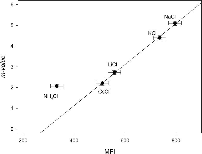 https://cdn.ncbi.nlm.nih.gov/pmc/blobs/c916/9060304/a6cae5707245/c8ra10303h-f5.jpg