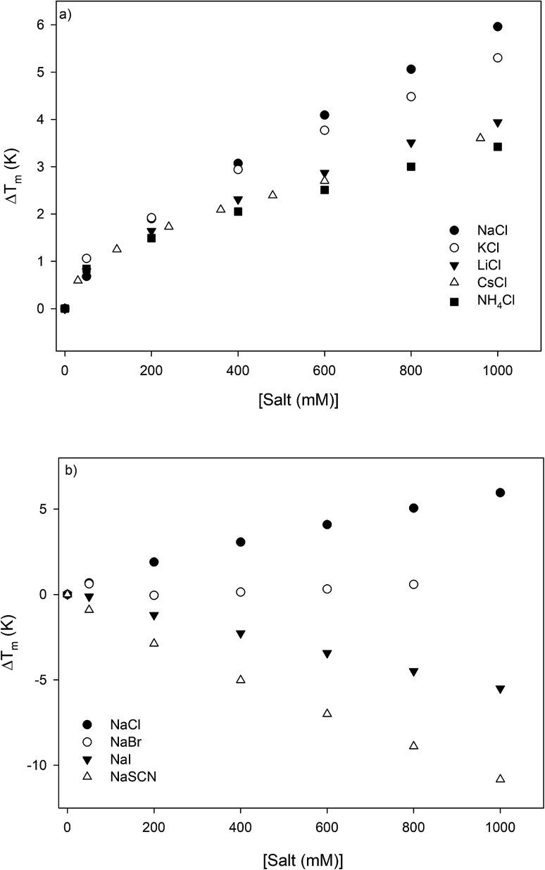 https://cdn.ncbi.nlm.nih.gov/pmc/blobs/c916/9060304/dc584cdb0bbe/c8ra10303h-f1.jpg