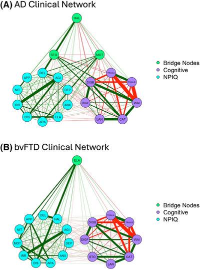 https://cdn.ncbi.nlm.nih.gov/pmc/blobs/c918/12173837/241c9b2dc59c/ALZ-21-e70361-g004.jpg