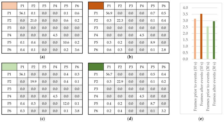 https://cdn.ncbi.nlm.nih.gov/pmc/blobs/c918/9002748/1d5b17122956/sensors-22-02472-g012.jpg