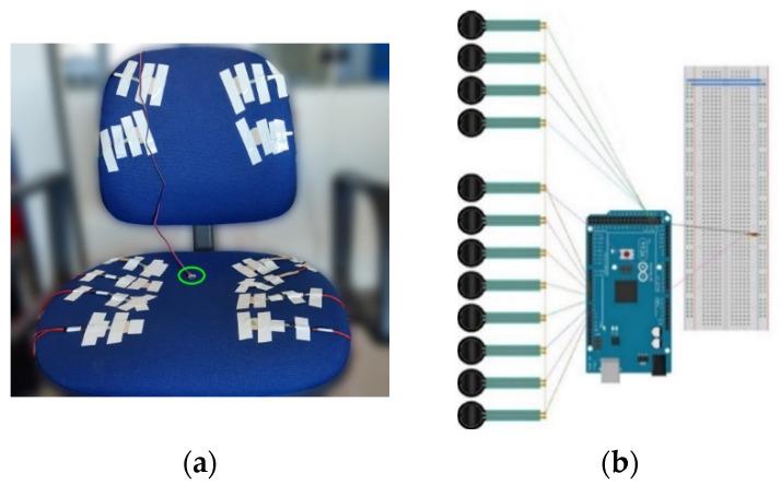 https://cdn.ncbi.nlm.nih.gov/pmc/blobs/c918/9002748/95955eba06de/sensors-22-02472-g005.jpg