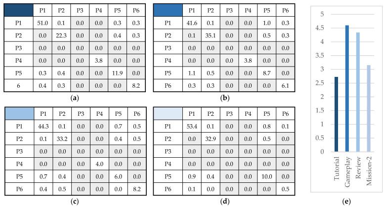 https://cdn.ncbi.nlm.nih.gov/pmc/blobs/c918/9002748/b365be98a982/sensors-22-02472-g009.jpg