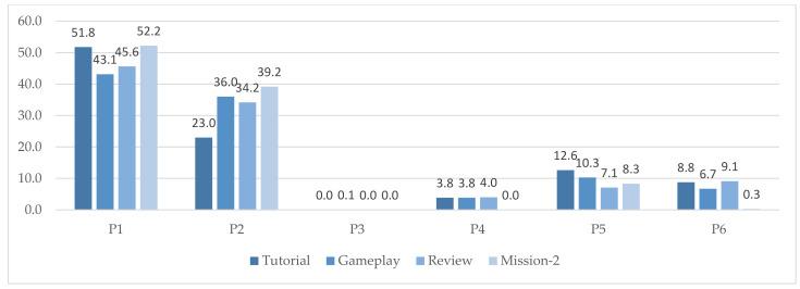 https://cdn.ncbi.nlm.nih.gov/pmc/blobs/c918/9002748/ebfc99e480b7/sensors-22-02472-g008.jpg