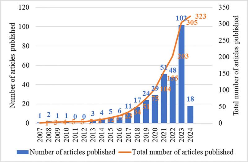 https://cdn.ncbi.nlm.nih.gov/pmc/blobs/c919/11999391/332ff8ce03af/medi-104-e41961-g001.jpg