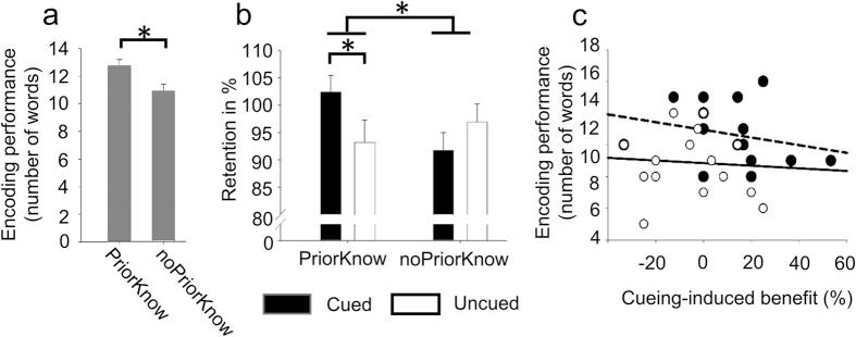 https://cdn.ncbi.nlm.nih.gov/pmc/blobs/c919/5209656/e2d1e4559351/srep39763-f2.jpg