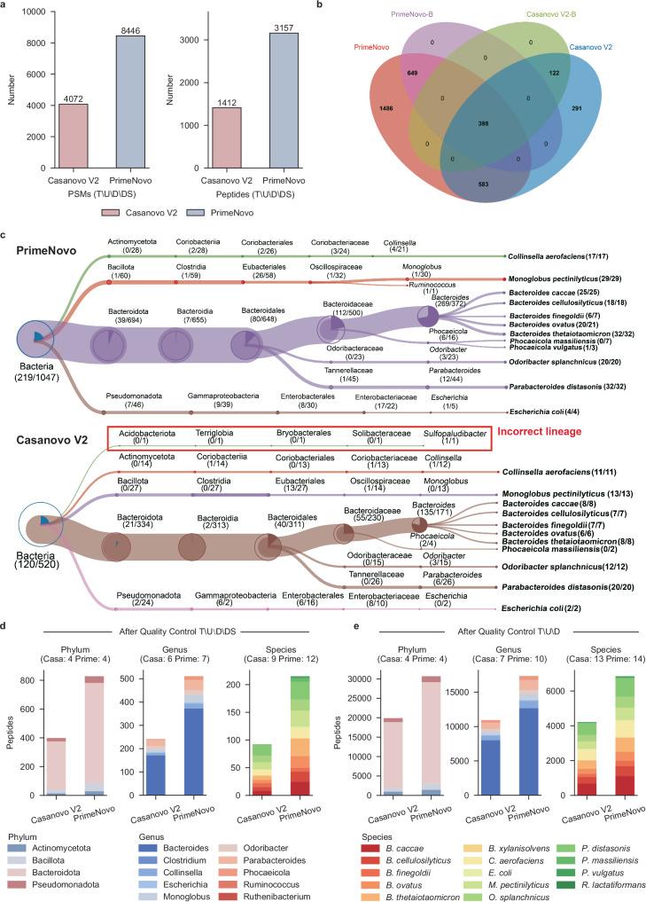 https://cdn.ncbi.nlm.nih.gov/pmc/blobs/c91b/11695716/8ccfb66c8226/41467_2024_55021_Fig5_HTML.jpg