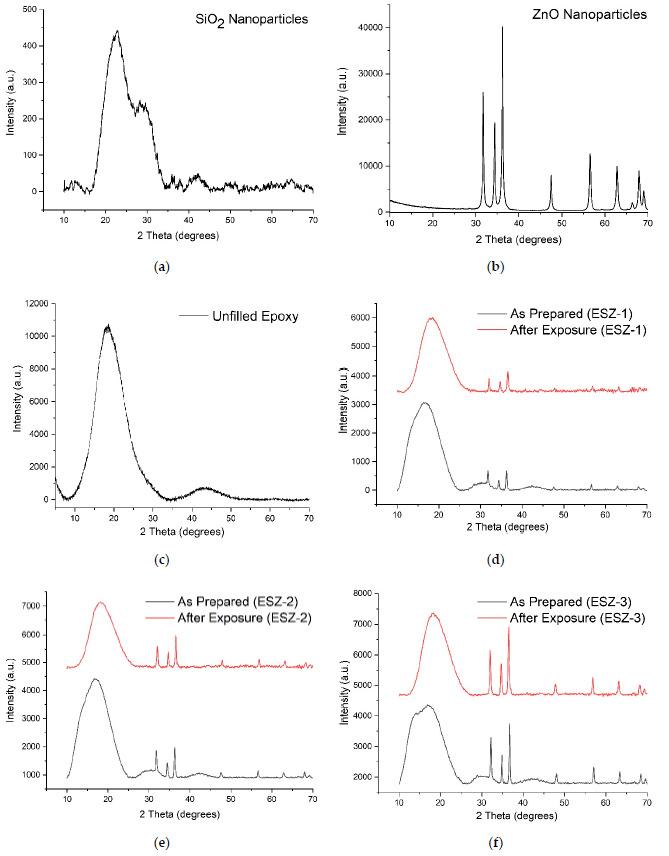 https://cdn.ncbi.nlm.nih.gov/pmc/blobs/c91b/8125362/0306d1b6ffd5/polymers-13-01490-g002.jpg