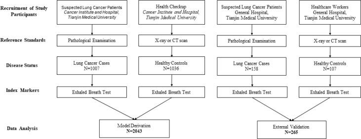 https://cdn.ncbi.nlm.nih.gov/pmc/blobs/c91b/9531270/61451c4e1052/fonc-12-975563-g001.jpg