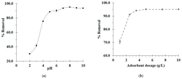 https://cdn.ncbi.nlm.nih.gov/pmc/blobs/c91f/9182761/08e64a9504cb/polymers-14-02199-g006.jpg