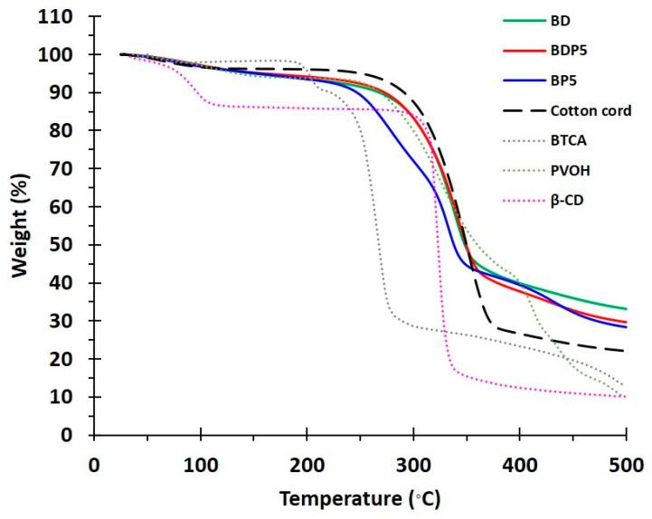 https://cdn.ncbi.nlm.nih.gov/pmc/blobs/c91f/9182761/1e3a4d3722c8/polymers-14-02199-g003.jpg