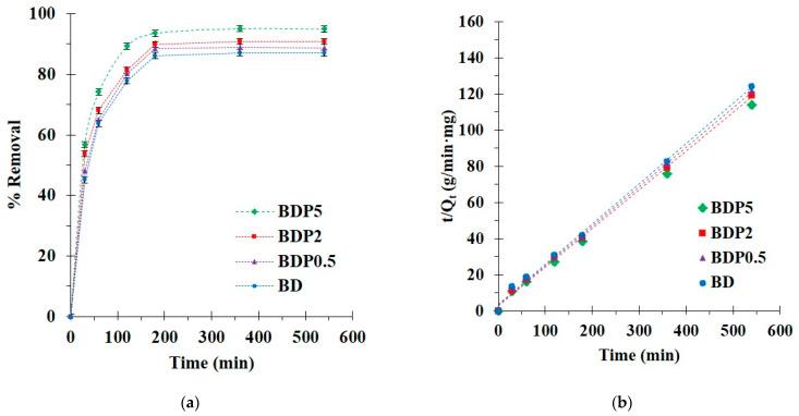 https://cdn.ncbi.nlm.nih.gov/pmc/blobs/c91f/9182761/35500a234d6b/polymers-14-02199-g007.jpg