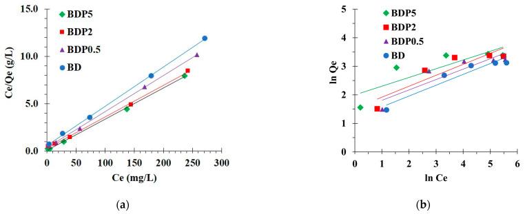 https://cdn.ncbi.nlm.nih.gov/pmc/blobs/c91f/9182761/f9e72ad4fa26/polymers-14-02199-g008.jpg