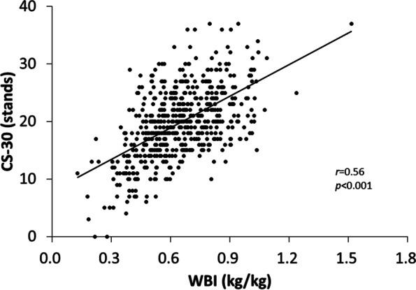 https://cdn.ncbi.nlm.nih.gov/pmc/blobs/c923/8310594/5ff1ef4af3a1/12891_2021_4524_Fig1_HTML.jpg