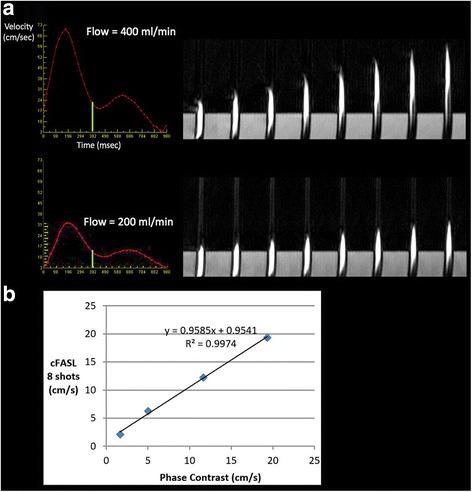 https://cdn.ncbi.nlm.nih.gov/pmc/blobs/c926/5819298/34aaa4b00084/12968_2018_433_Fig7_HTML.jpg