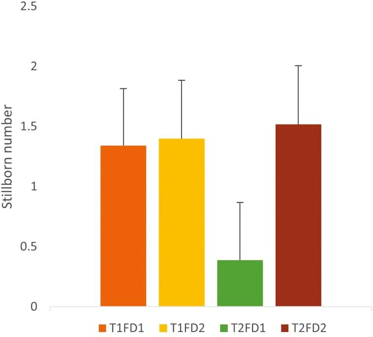 https://cdn.ncbi.nlm.nih.gov/pmc/blobs/c926/9168070/e0c6d7af8ba7/txac062_fig3.jpg
