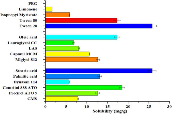 https://cdn.ncbi.nlm.nih.gov/pmc/blobs/c928/11968824/2a57e704c978/41598_2025_90910_Fig2_HTML.jpg
