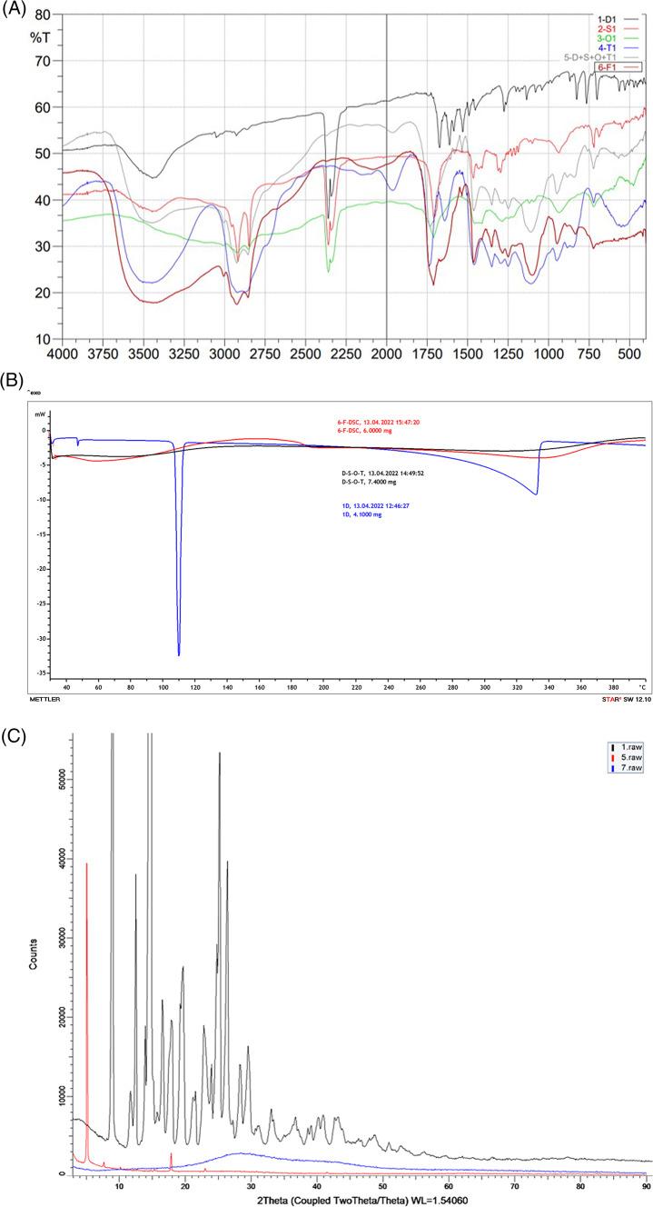 https://cdn.ncbi.nlm.nih.gov/pmc/blobs/c928/11968824/6d37439b3908/41598_2025_90910_Fig8_HTML.jpg
