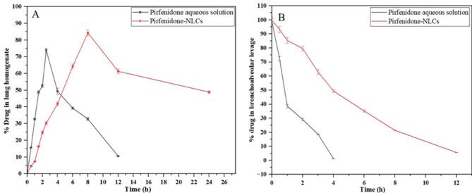 https://cdn.ncbi.nlm.nih.gov/pmc/blobs/c928/11968824/c28ba02a6ae0/41598_2025_90910_Fig12_HTML.jpg