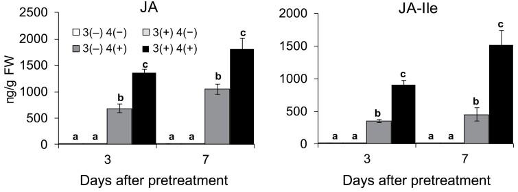 https://cdn.ncbi.nlm.nih.gov/pmc/blobs/c928/8096606/88318c241535/erab083f0005.jpg