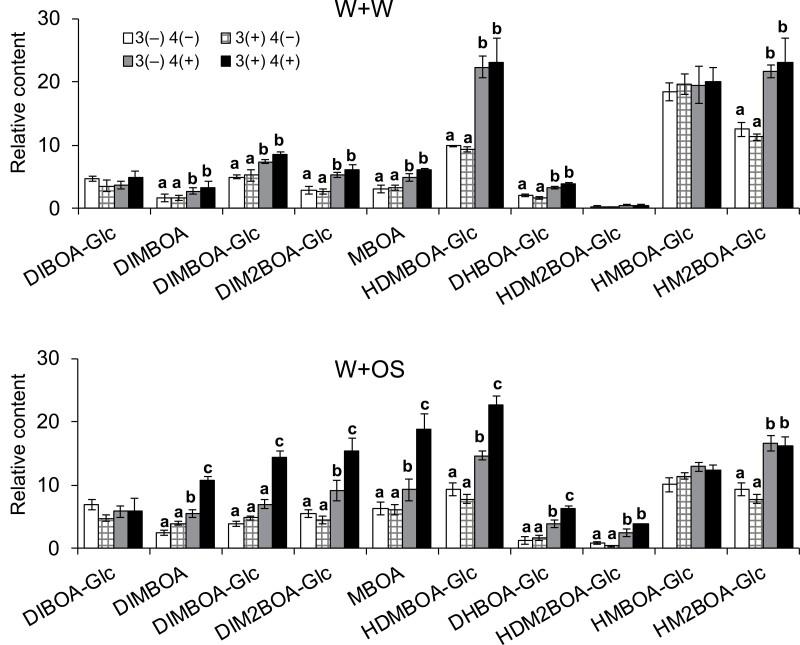 https://cdn.ncbi.nlm.nih.gov/pmc/blobs/c928/8096606/ddd52d4d3685/erab083f0003.jpg