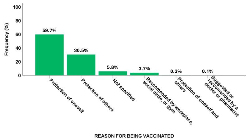 https://cdn.ncbi.nlm.nih.gov/pmc/blobs/c929/12197350/2b97b14b1820/vaccines-13-00580-g001.jpg