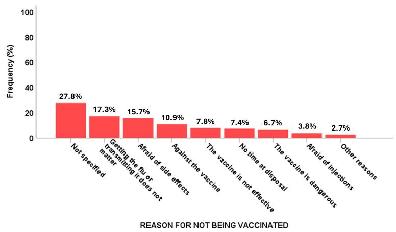 https://cdn.ncbi.nlm.nih.gov/pmc/blobs/c929/12197350/c97d433344d1/vaccines-13-00580-g002.jpg