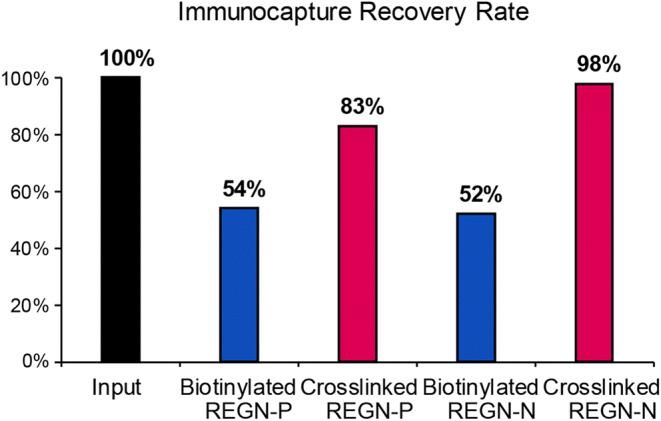 https://cdn.ncbi.nlm.nih.gov/pmc/blobs/c92a/7788027/3ce3fbe2c9fc/12248_2020_538_Fig2_HTML.jpg