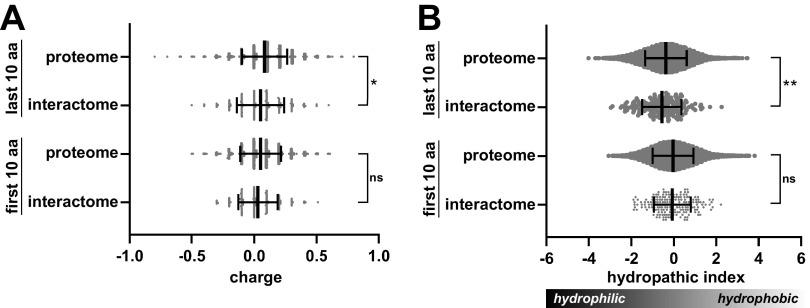 https://cdn.ncbi.nlm.nih.gov/pmc/blobs/c92d/10433963/94941fda084a/spectrum.04548-22-f006.jpg