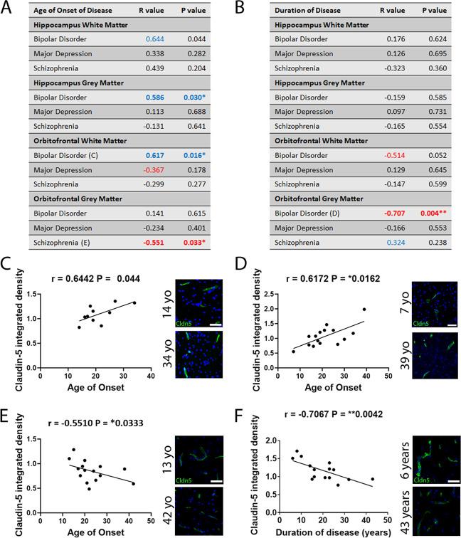https://cdn.ncbi.nlm.nih.gov/pmc/blobs/c92e/7606459/098f9ff891dd/41398_2020_1054_Fig5_HTML.jpg