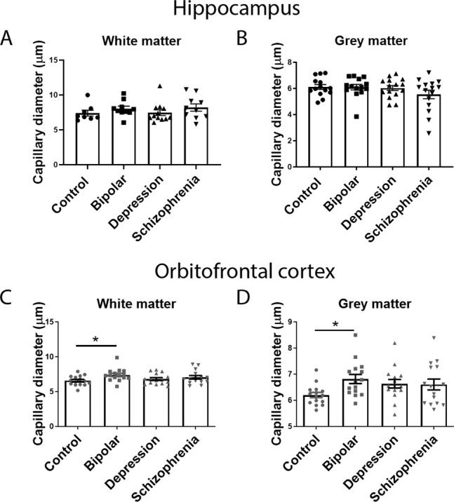 https://cdn.ncbi.nlm.nih.gov/pmc/blobs/c92e/7606459/b5b488c7466a/41398_2020_1054_Fig3_HTML.jpg