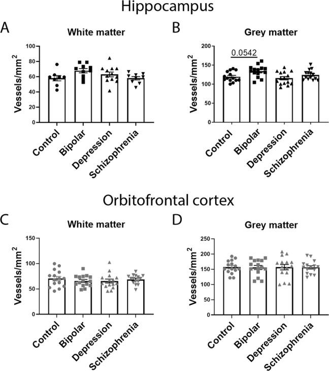 https://cdn.ncbi.nlm.nih.gov/pmc/blobs/c92e/7606459/f20703fb4cbd/41398_2020_1054_Fig2_HTML.jpg