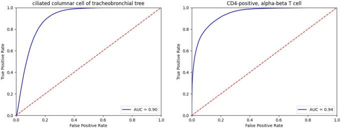 https://cdn.ncbi.nlm.nih.gov/pmc/blobs/c930/11031354/31b6a8b434aa/vbae054f3.jpg