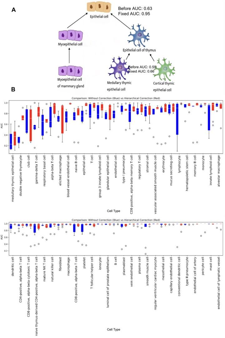 https://cdn.ncbi.nlm.nih.gov/pmc/blobs/c930/11031354/becbf1b2863e/vbae054f4.jpg