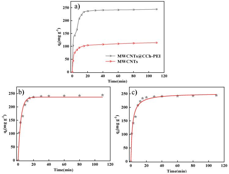 https://cdn.ncbi.nlm.nih.gov/pmc/blobs/c930/11314330/6ef0fc633aef/molecules-29-03535-g007.jpg