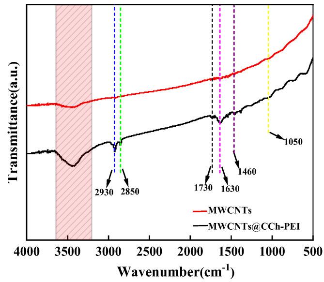 https://cdn.ncbi.nlm.nih.gov/pmc/blobs/c930/11314330/a58b79b1f711/molecules-29-03535-g001.jpg