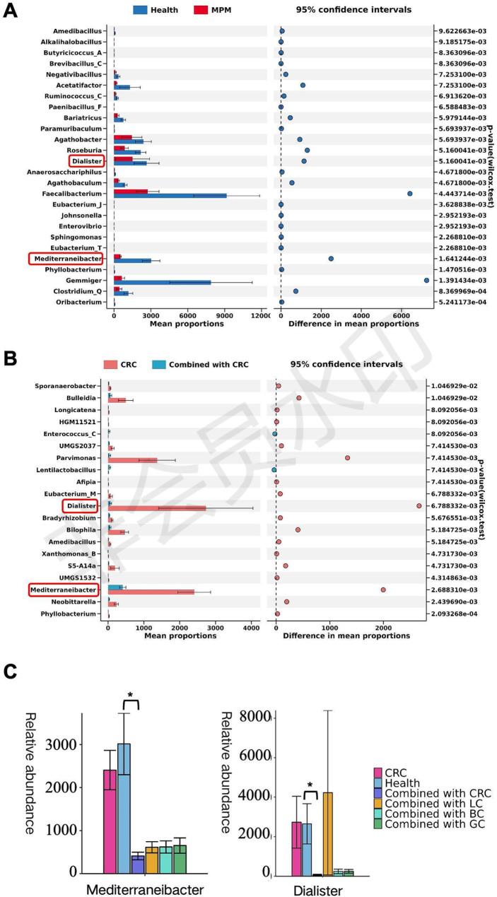 https://cdn.ncbi.nlm.nih.gov/pmc/blobs/c930/11927136/76b8bf77e0fb/12885_2025_13894_Fig3_HTML.jpg