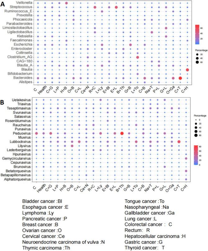 https://cdn.ncbi.nlm.nih.gov/pmc/blobs/c930/11927136/c34fed0da199/12885_2025_13894_Fig5_HTML.jpg