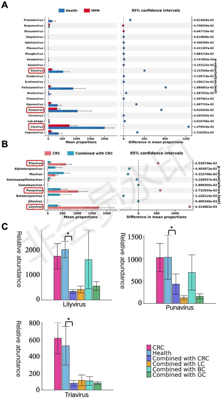 https://cdn.ncbi.nlm.nih.gov/pmc/blobs/c930/11927136/ccbdb00efc37/12885_2025_13894_Fig4_HTML.jpg