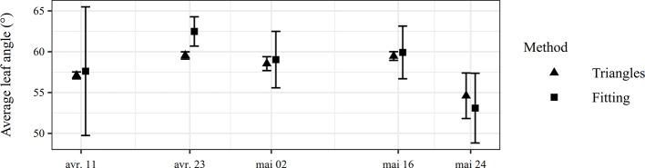 https://cdn.ncbi.nlm.nih.gov/pmc/blobs/c932/7040167/99c140d59ed2/fpls-11-00096-g009.jpg