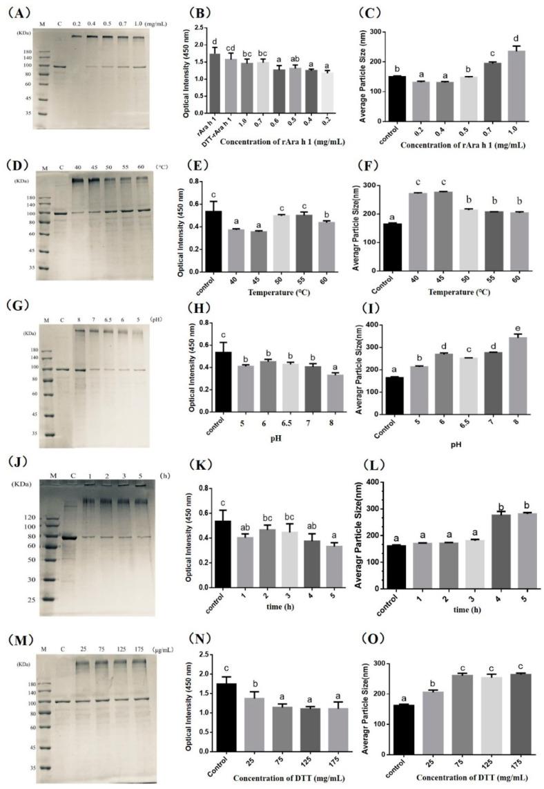 https://cdn.ncbi.nlm.nih.gov/pmc/blobs/c932/7590132/5f5e1fc19e5e/foods-09-01508-g001.jpg