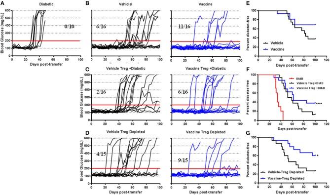 https://cdn.ncbi.nlm.nih.gov/pmc/blobs/c933/6400227/29a3f2d3dc03/fimmu-10-00320-g0003.jpg