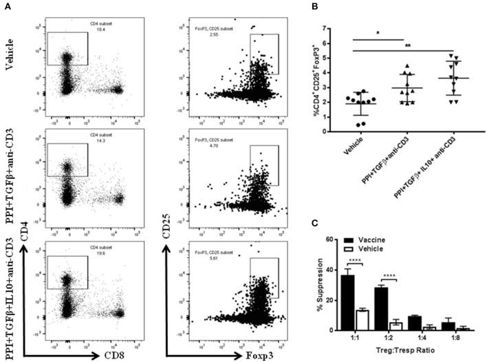 https://cdn.ncbi.nlm.nih.gov/pmc/blobs/c933/6400227/d814fb47b866/fimmu-10-00320-g0002.jpg