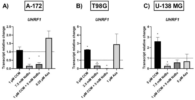 https://cdn.ncbi.nlm.nih.gov/pmc/blobs/c933/8540692/62a59a90e6c5/ijms-22-11285-g008.jpg